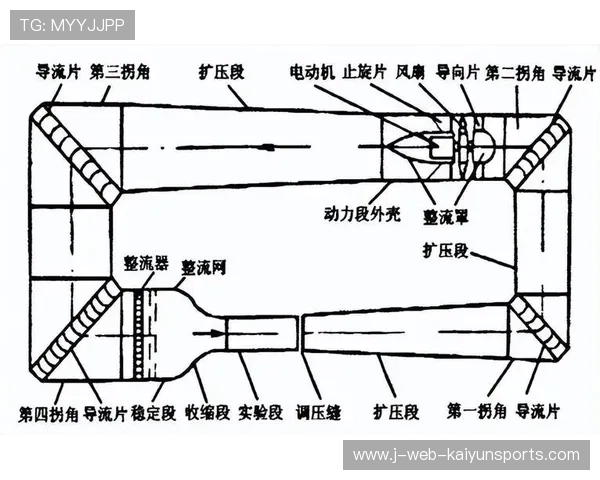 最新风洞测试结果为短跑与跨栏技术优化提供新依据 最新风洞测试结果为短跑与跨栏技术优化提供新依据